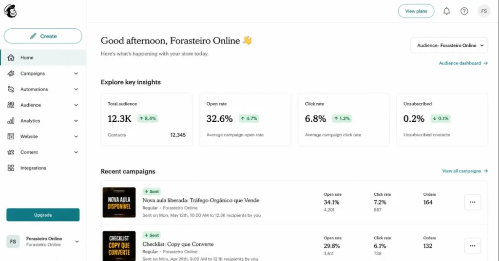 painel de e-mail marketing com métricas taxa de abertura e clique
