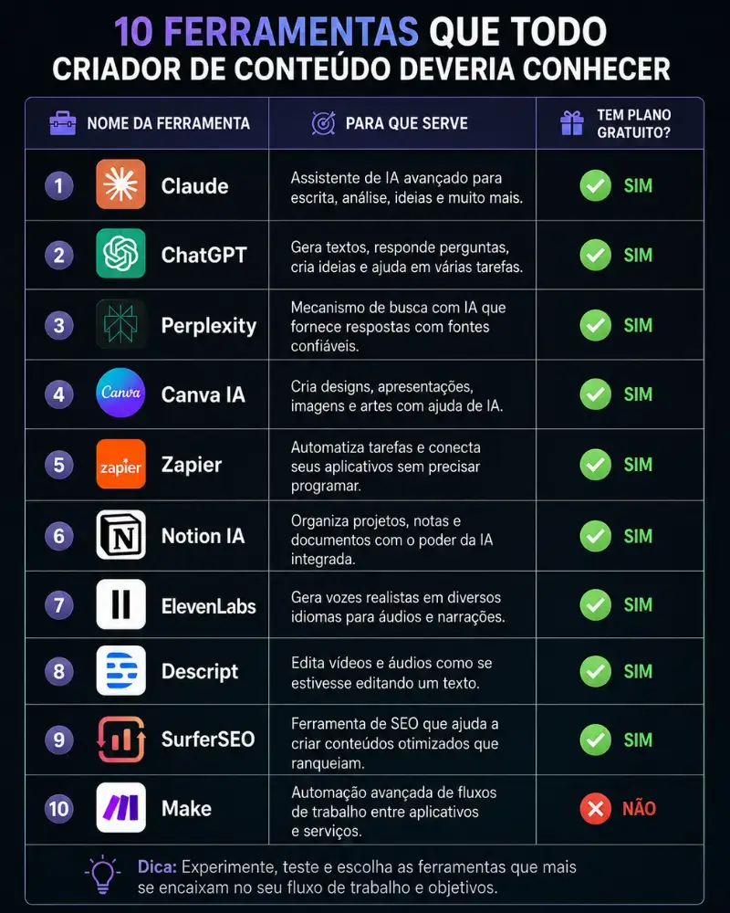 tabela comparativa ferramentas de IA para empreendedores digitais 2026