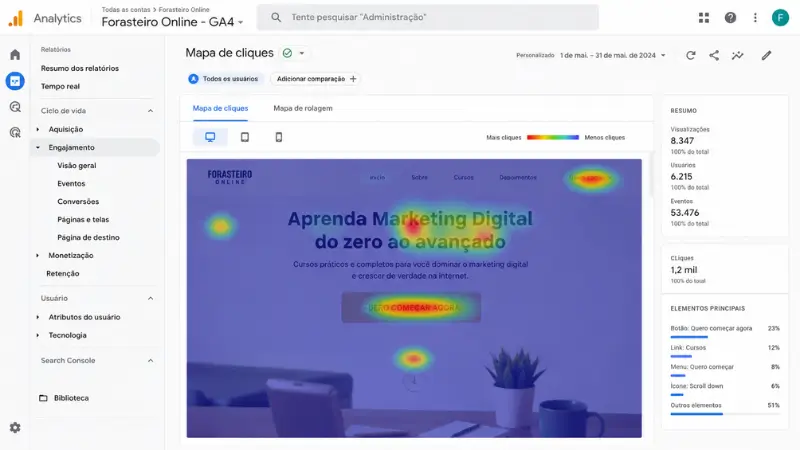 google analytics e hotjar monitorando métricas de landing page conversão