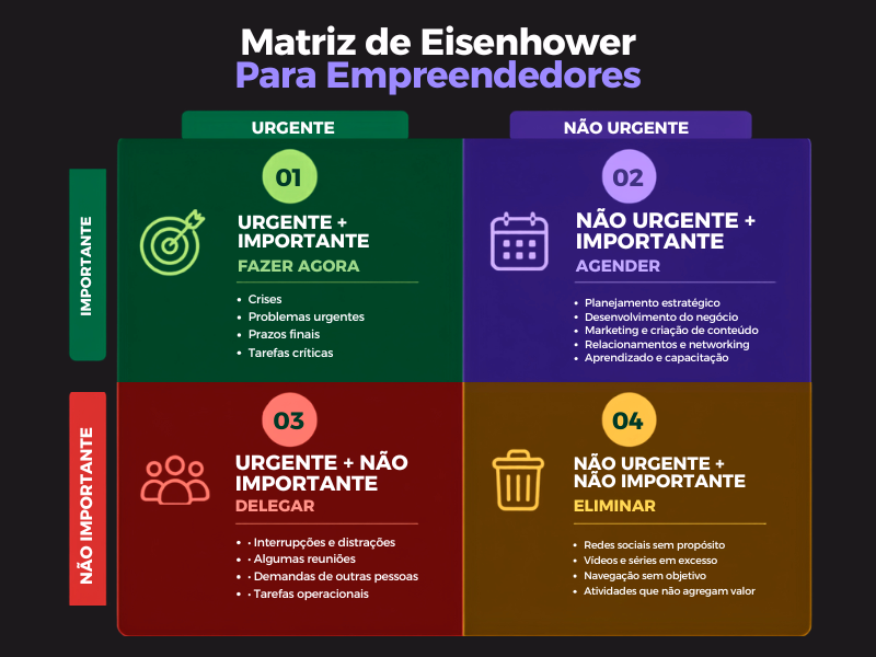 matriz de eisenhower para produtividade para empreendedores digital
