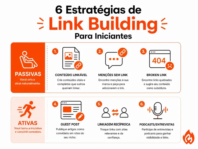 6 estratégias de link building para iniciantes passivas e ativas
