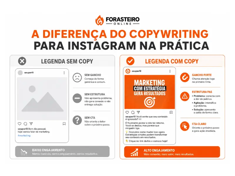 diferença entre legenda sem copywriting e com copywriting para instagram