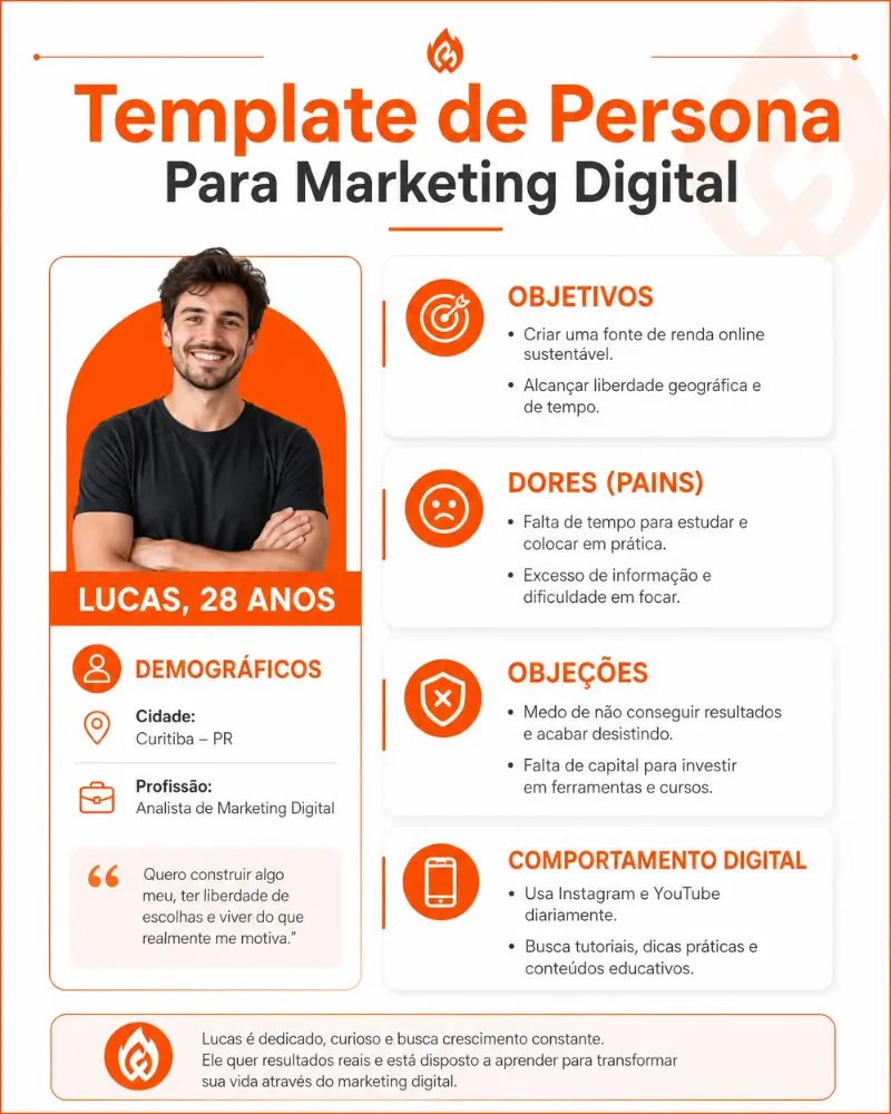 template de como criar uma persona para marketing digital preenchido