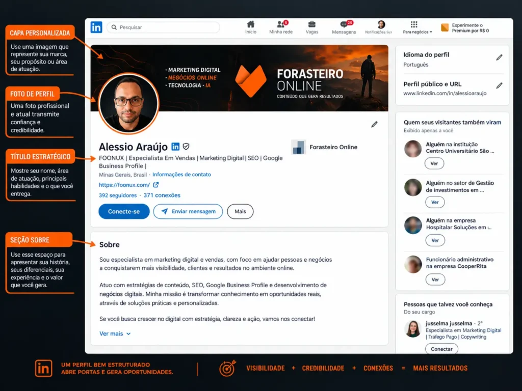 perfil profissional no linkedin otimizado com foto capa título e seção sobre
