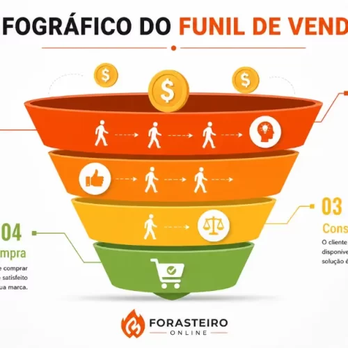 funil de vendas para afiliados como estruturar do zero e vender todos os dias