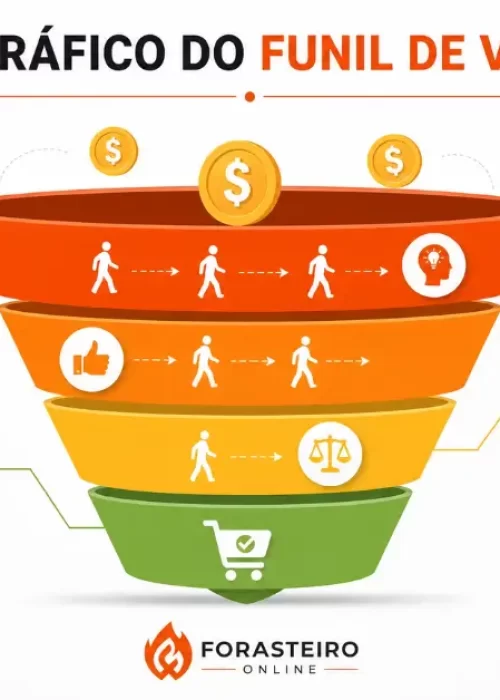 funil de vendas para afiliados como estruturar do zero e vender todos os dias