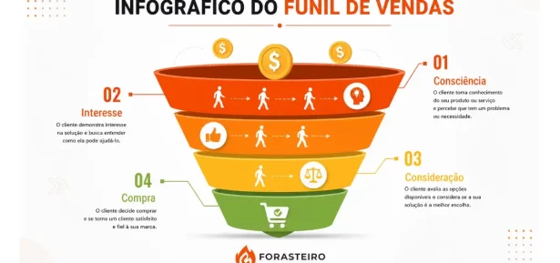funil de vendas para afiliados como estruturar do zero e vender todos os dias